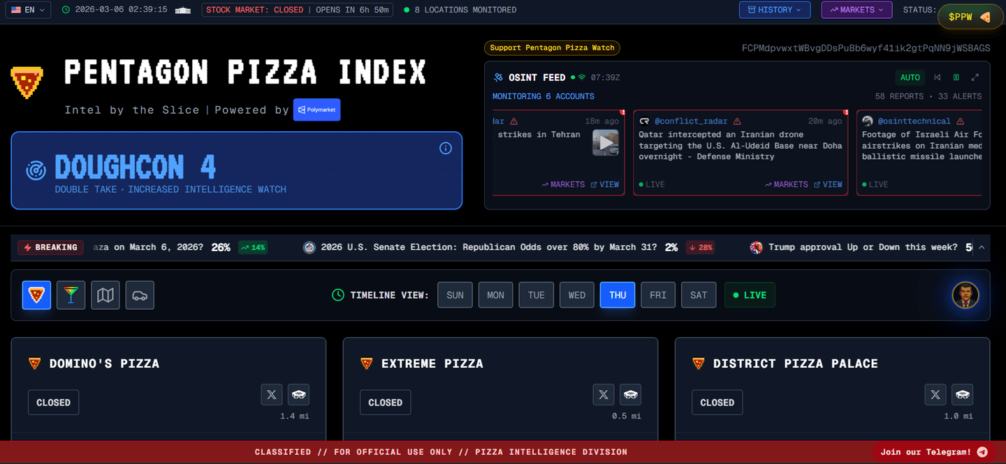 Pentagon Pizza Index