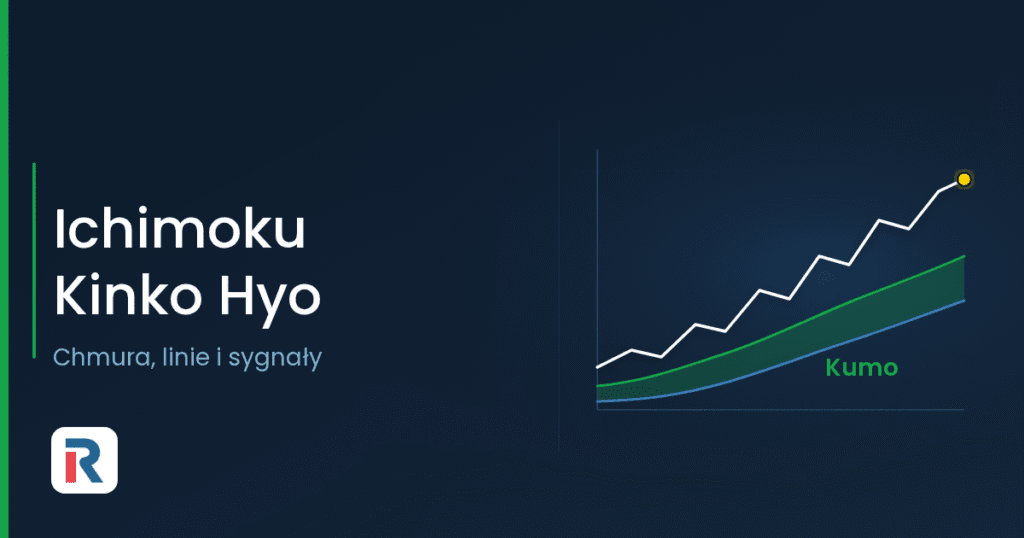 Chmura Ichimoku Kinko Hyo nad wykresem ceny