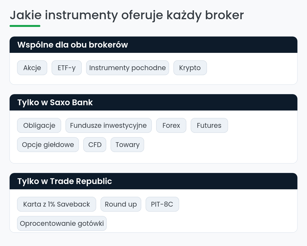Instrumenty dostępne w Saxo Bank i Trade Republic