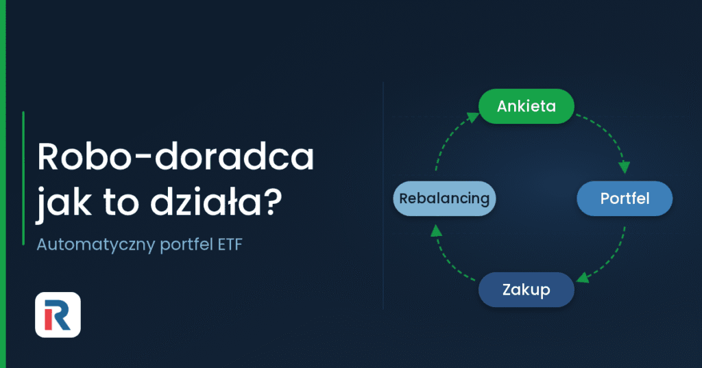Robo-doradca: ankieta, portfel, zakup i rebalancing
