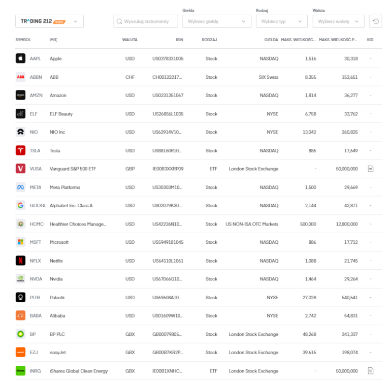 Trading 212 Opinie, oferta i opłaty Rankia Polska