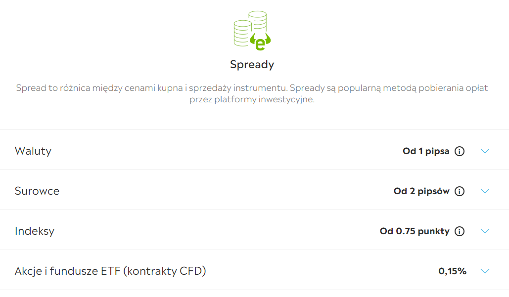 Brokerzy z najniższym spreadem 2024 Rankia Polska